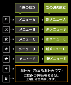 当店のシステム